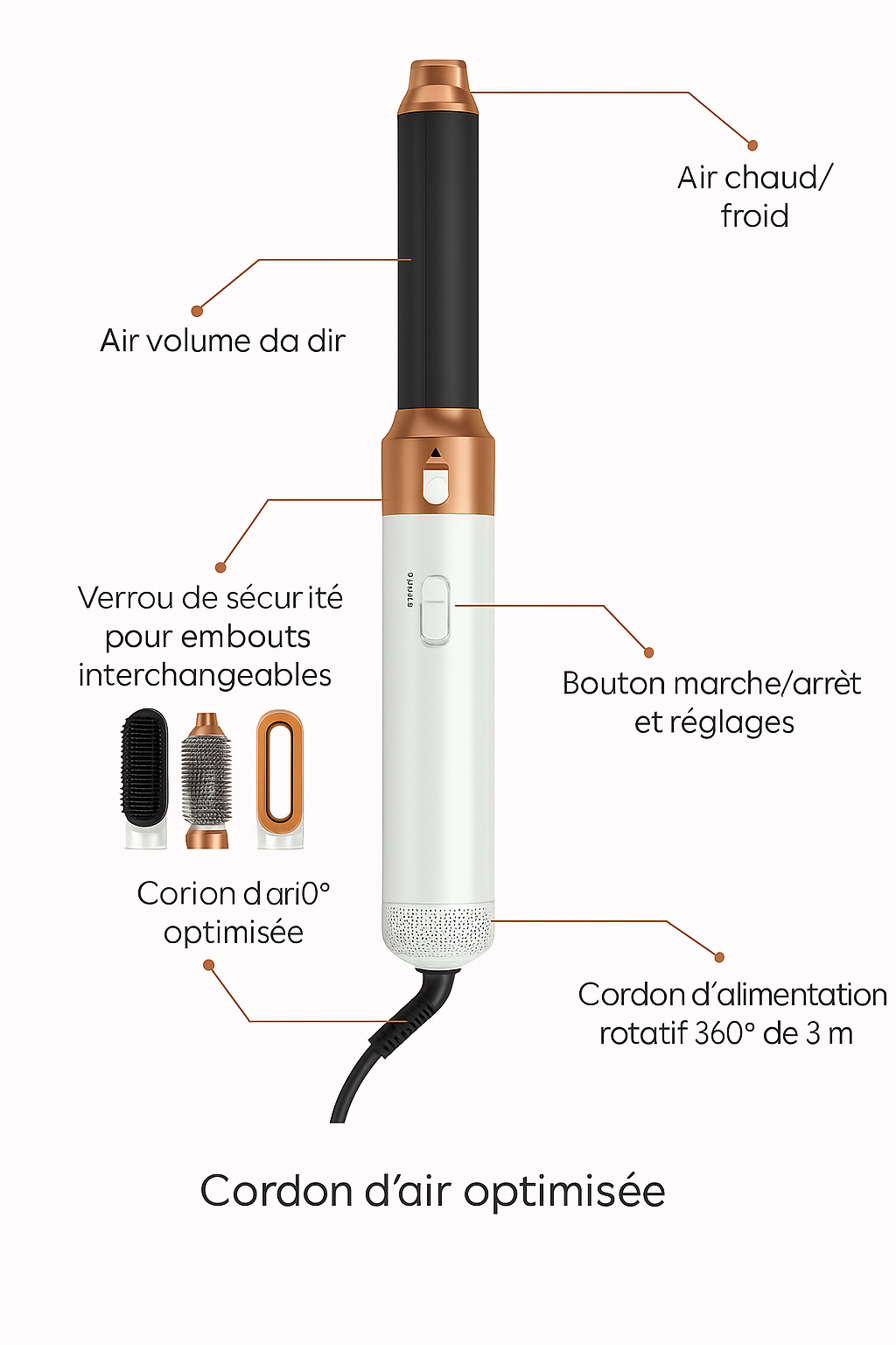 Sèche-Cheveux Brosse Chauffante 5 en 1 Professionnel – Lisseur, Boucleur & Multifonctions